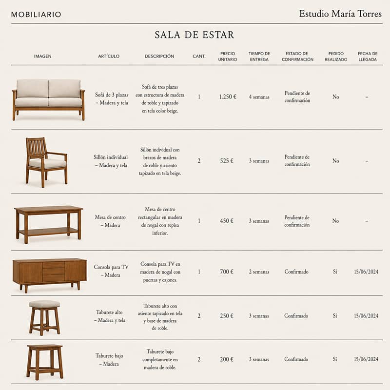 Presupuesto detallado
